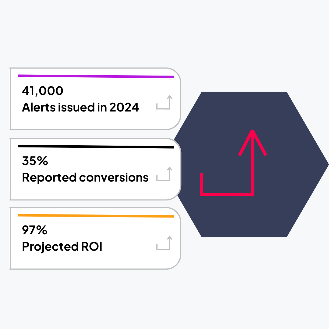 41,000 Alerts issued in 2024 (2)